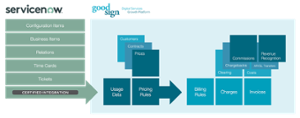 servicenow-goodsign-integration-1