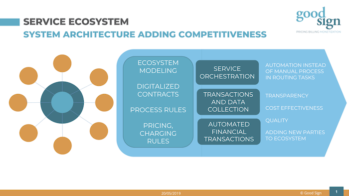Service Ecosystem benefits