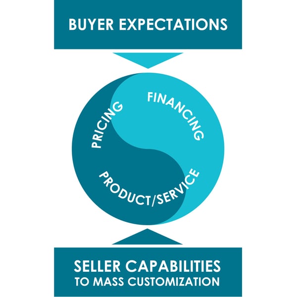 GoodSign_buyer_expectations_vs_seller_capabilities