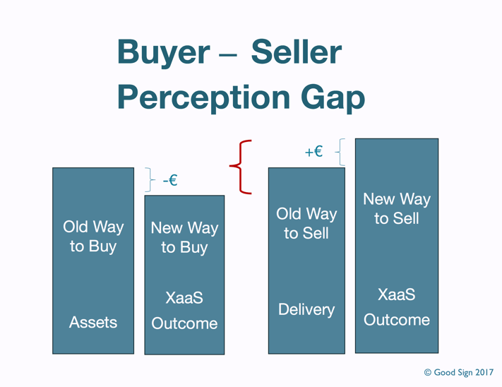 Good_sign_buyer_seller_perception_gap.png