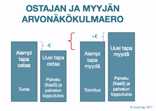 Ostajan_ja_myyjan_nakokulmaero.png