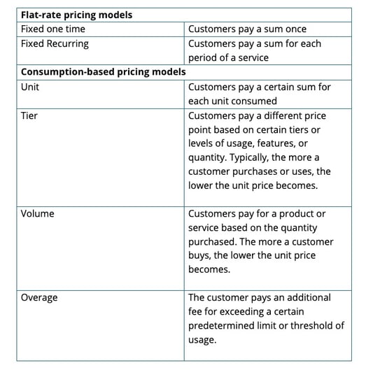 Pricing Models