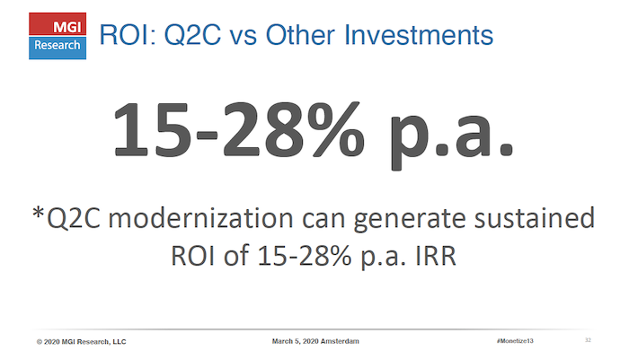 Q2C modernization can generate more ROI