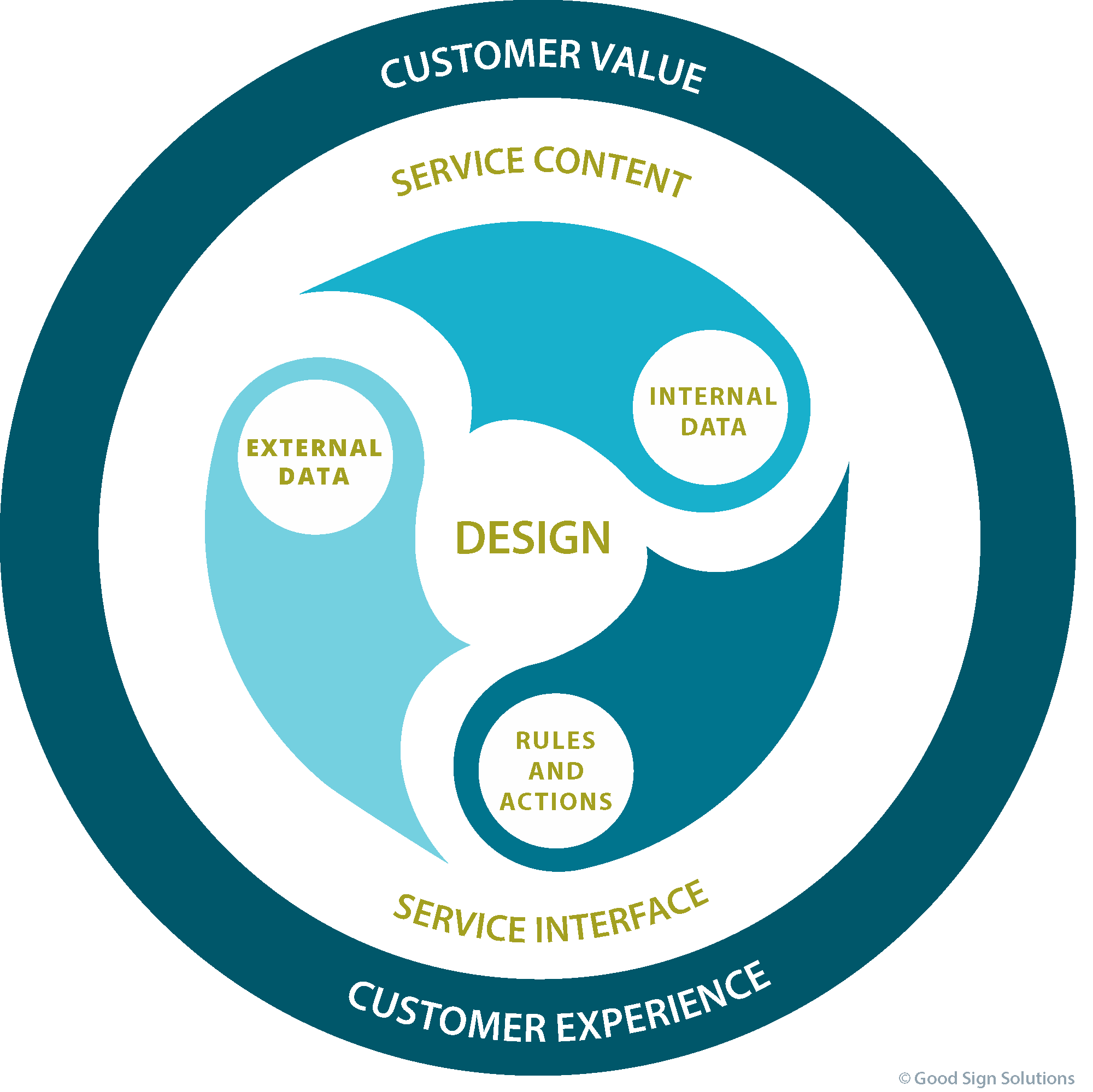 Connected Data Enables New Recurring Revenue Business