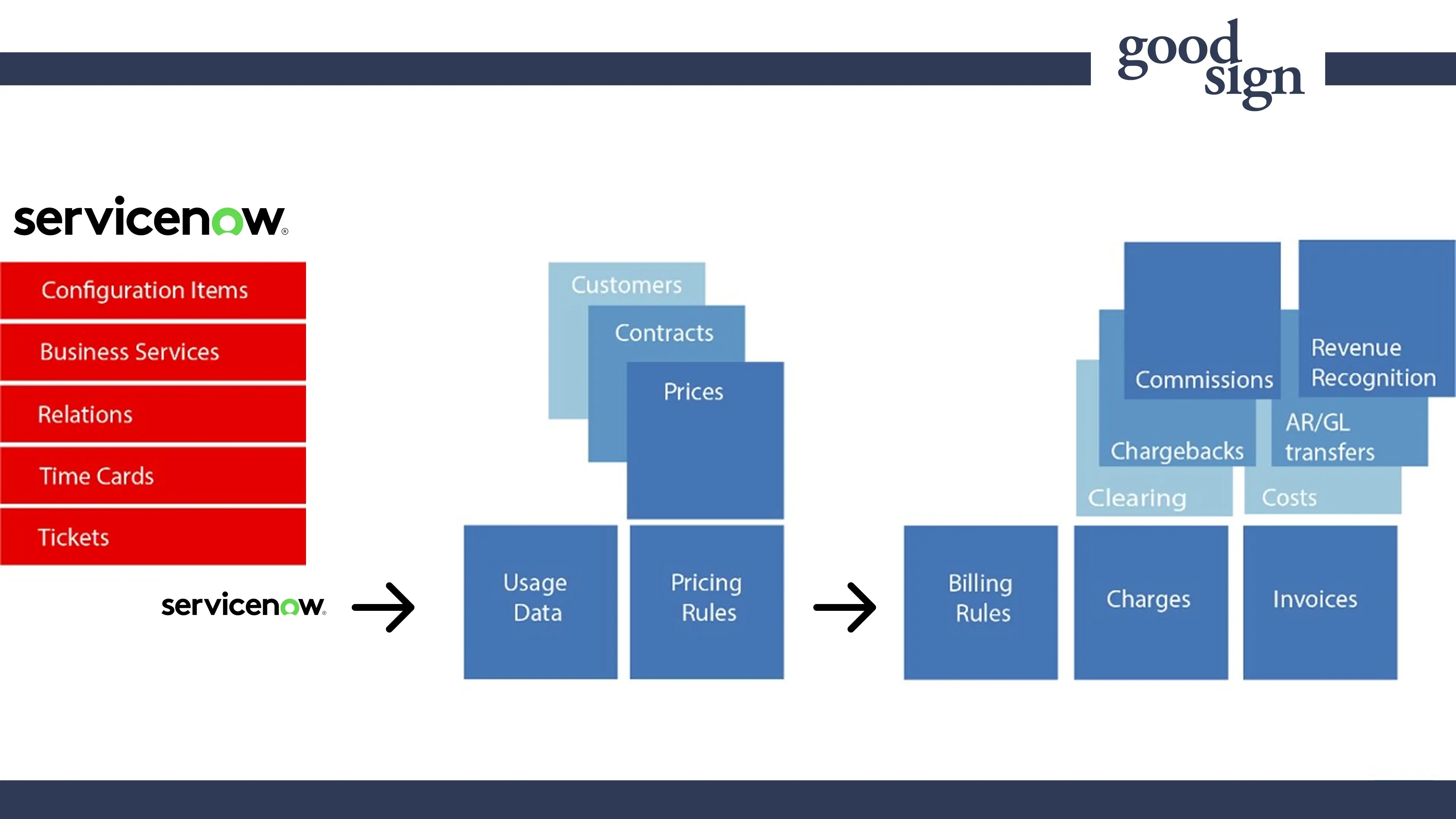 ServiceNow Integration
