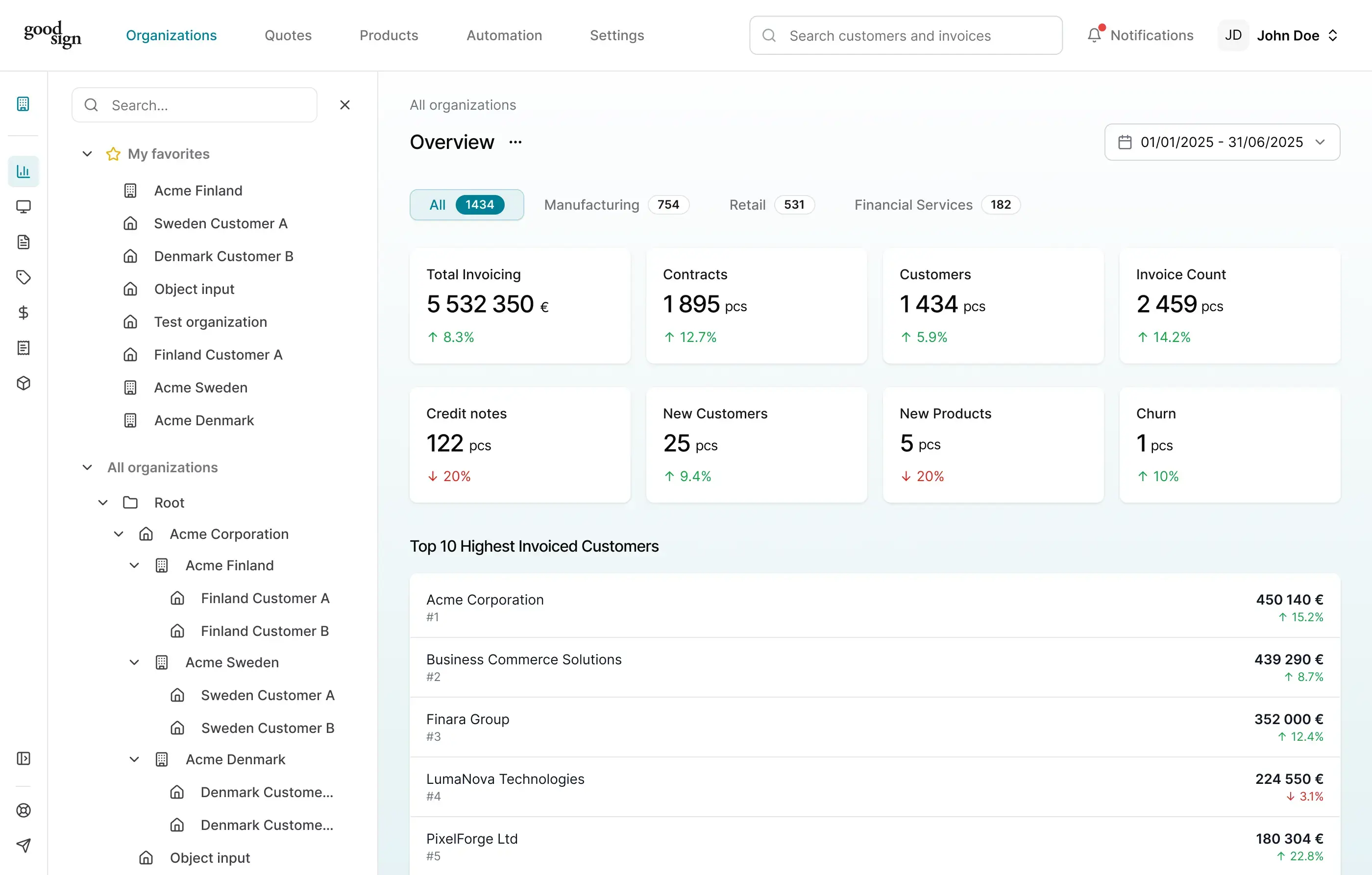 All customers overview page