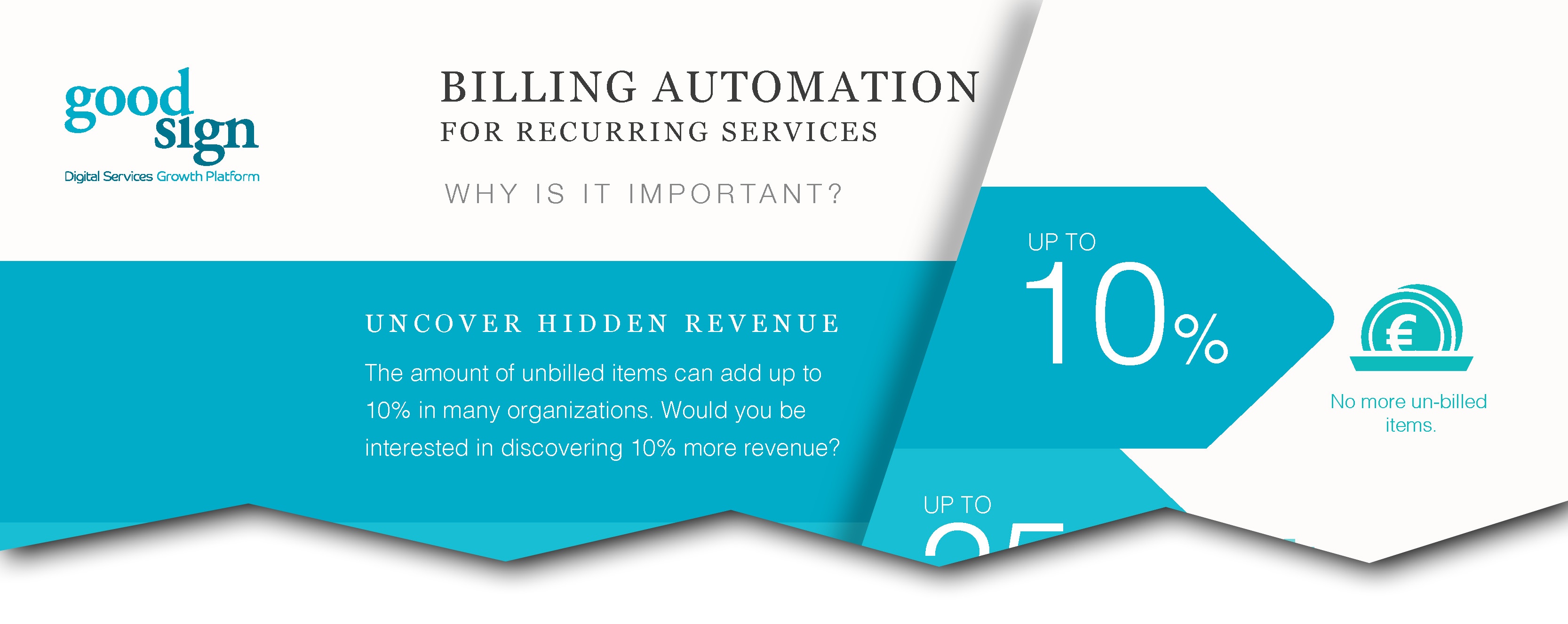 How Service Provider Can Gain 10% More Revenue?