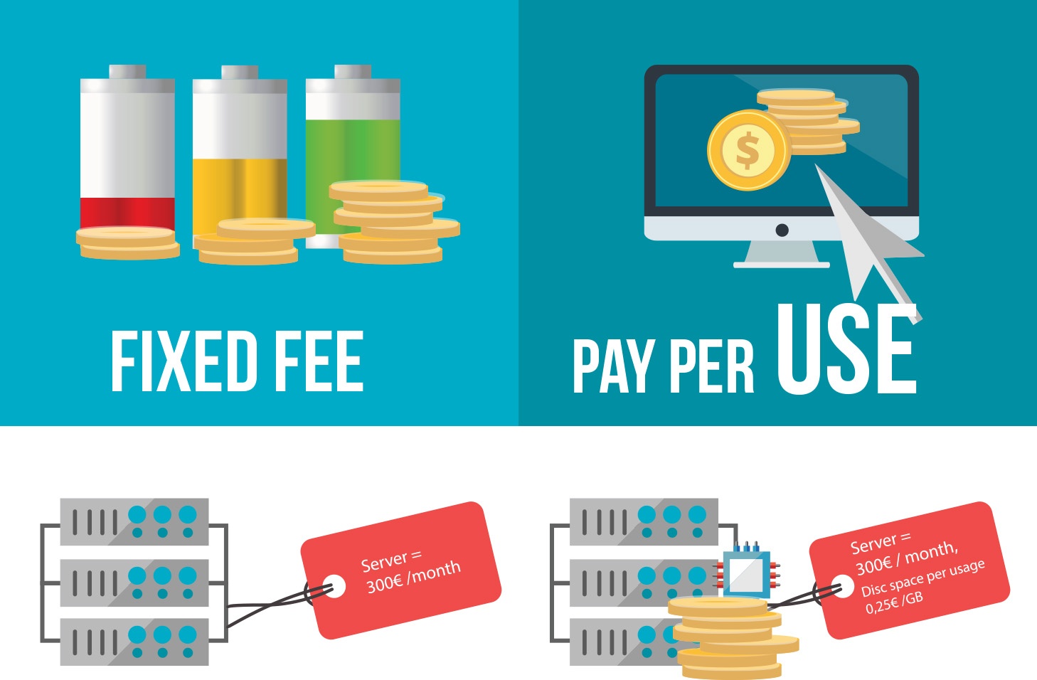 servicenow_blog_fixed_fee_usage_based.jpg